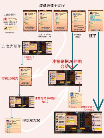 装备改造全过程『图片版』