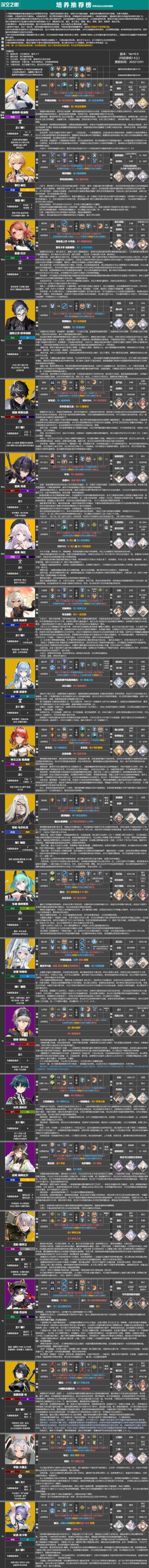 搬运一下花舞组的攻略，请关注b站花舞组Official