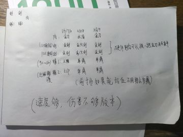 直升44装备搭配及思路原理（五百多万可过）