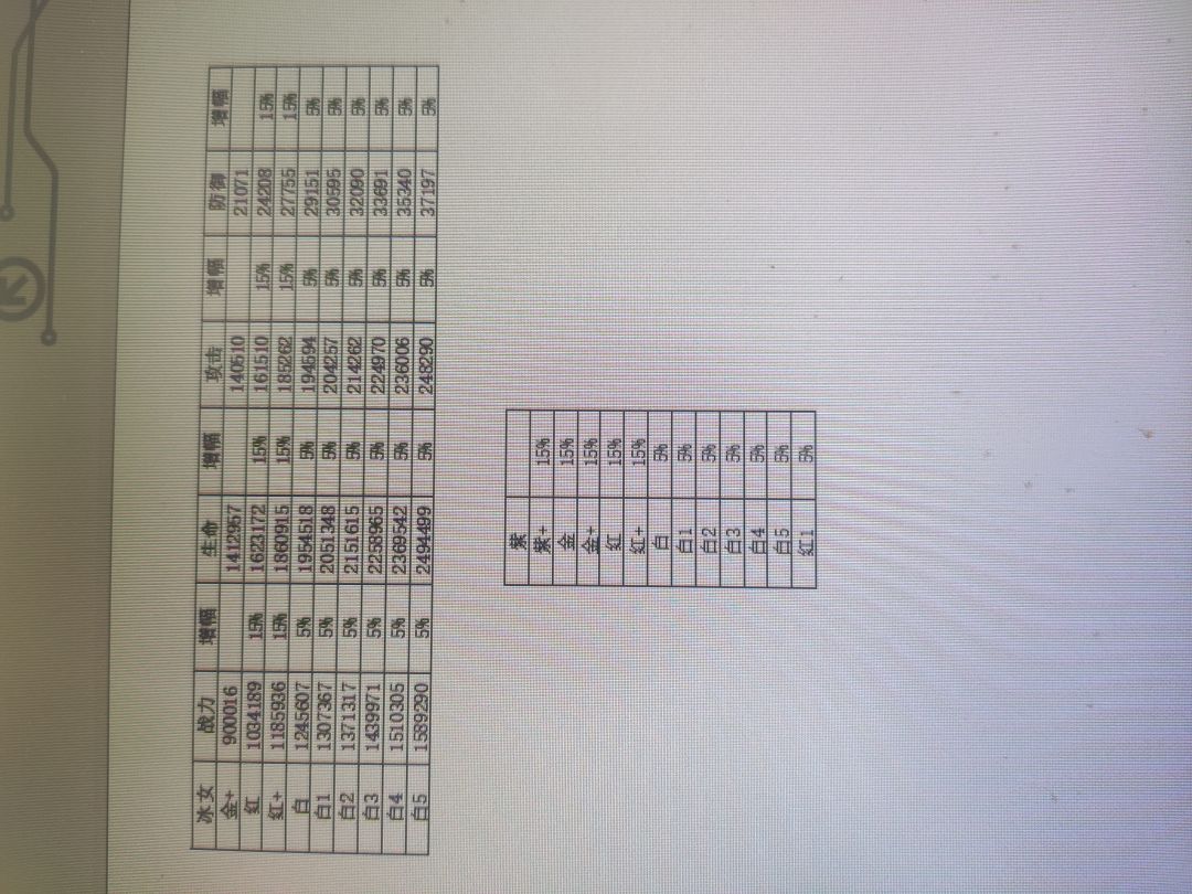 非酋告诉你提升品质到底有多少加成截图