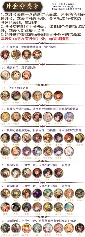 升金分类表2021.11.23