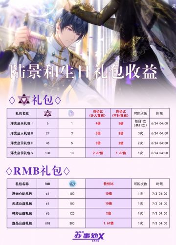 陆景和生日礼包收益