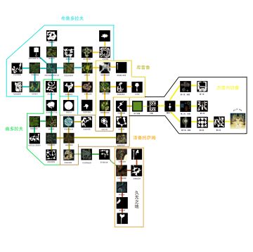 托兰前传—依露娜战记1—6季剧情简析（好友写的，代发）+ 依露娜与托兰在玩法上一些区别的探讨（见评论区）