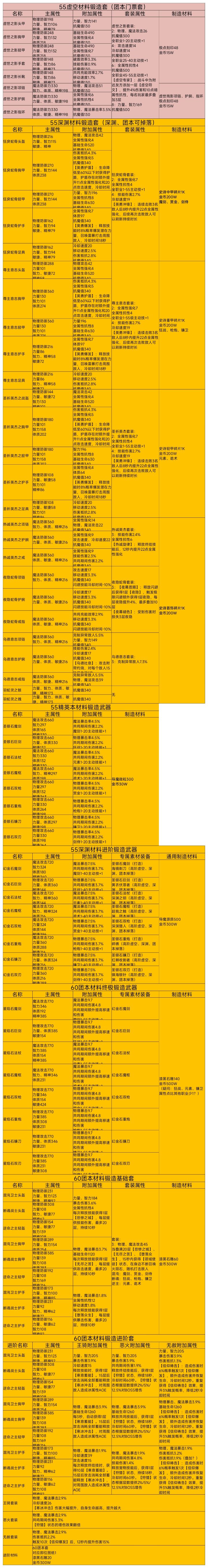 这个游戏没有资料库啊截图