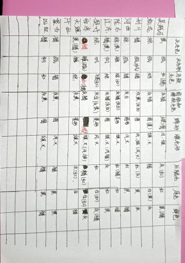 相马教学（保姆级攻略）