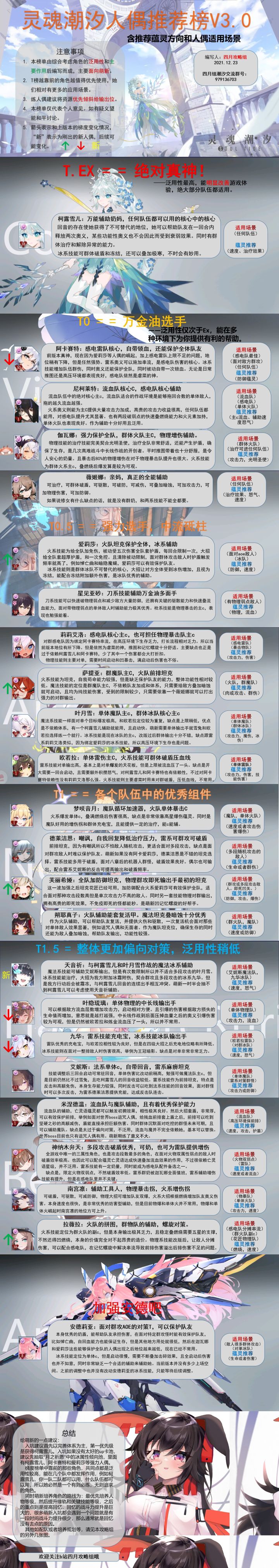 【转B站四月攻略组】更新至天音祈截图