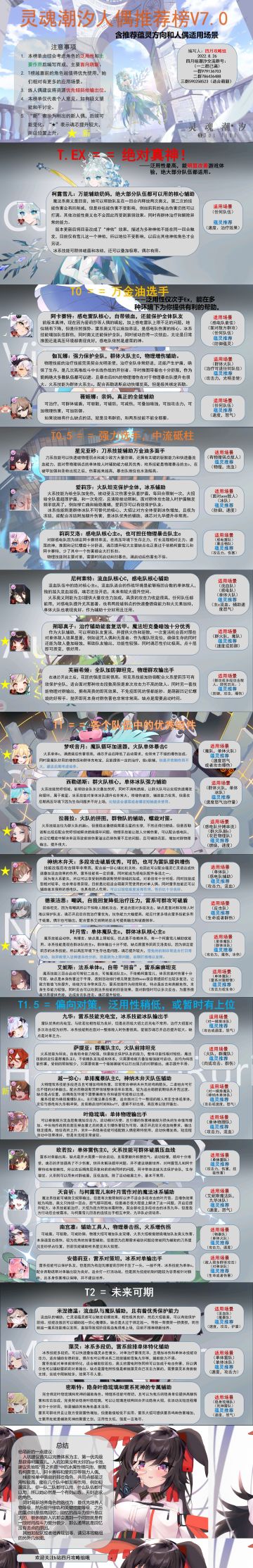 新人配队和人偶强度排行