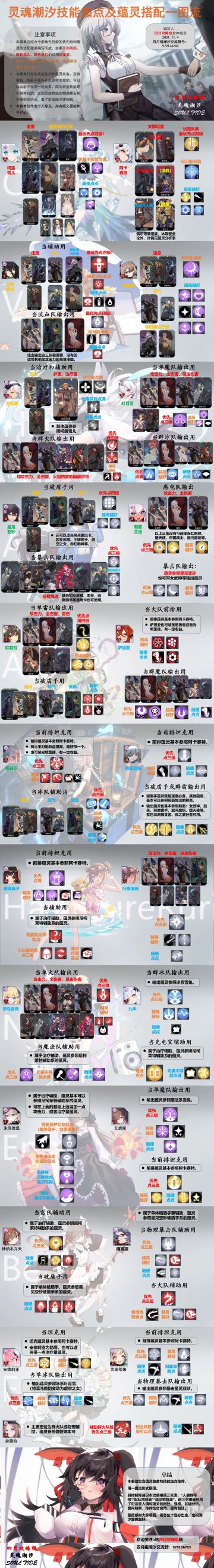 【转B站四月攻略组】人偶技能加点+蕴灵搭配一图流