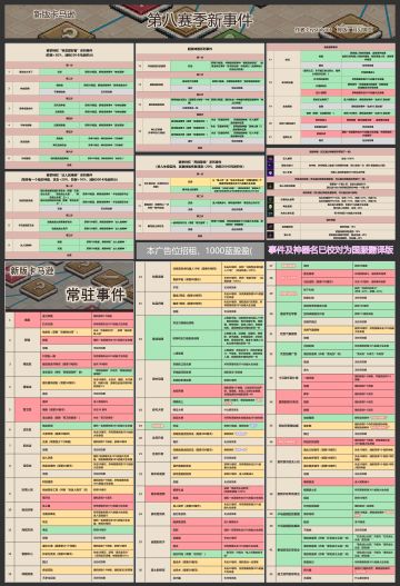 卡马逊新赛季事件大全