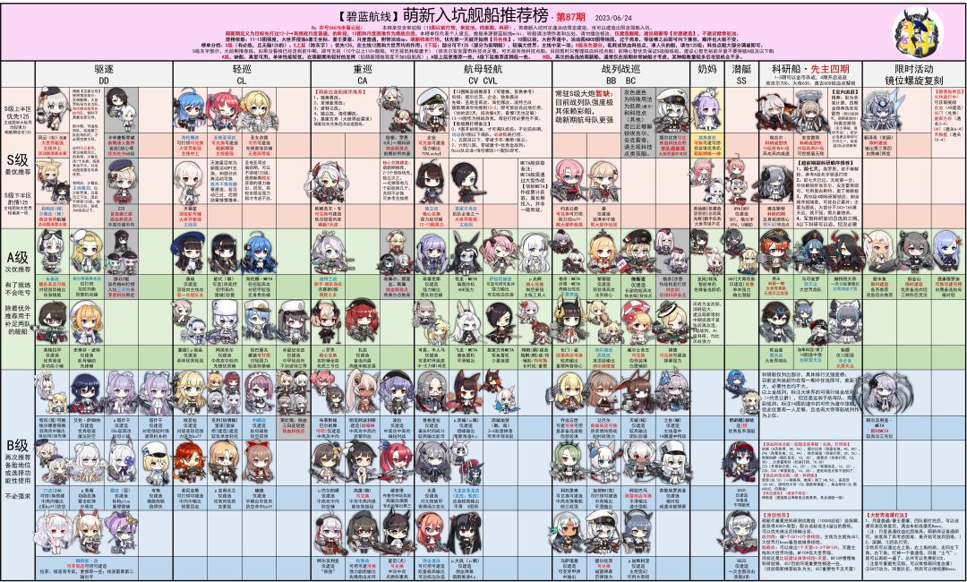 井号最新萌新榜截图
