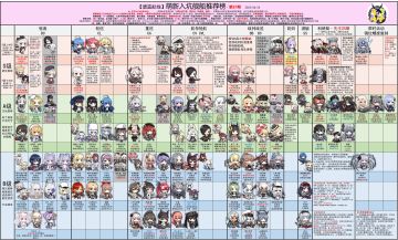 井号最新萌新榜