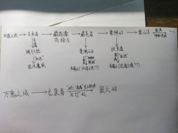 大乘版本开地图路线指南（40可速升44！）