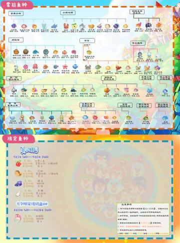 公测【鱼种图鉴】——新增七夕粉海豚！