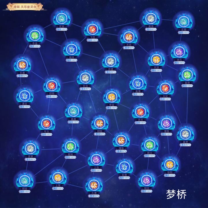 【混沌灵台】感悟道果超美图表截图
