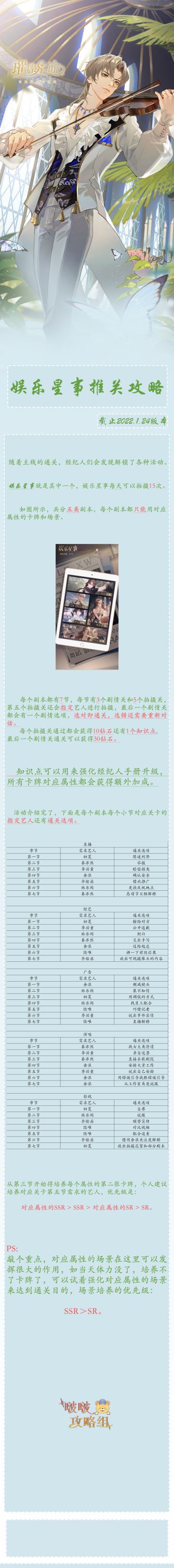 卡牌培养指南进阶版(娱乐星事)