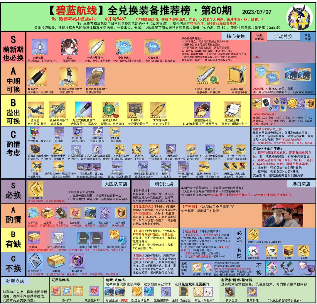最新井号兑换榜截图