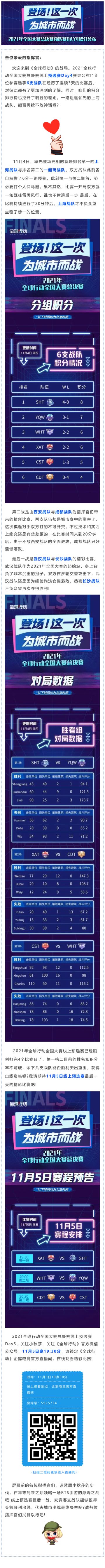 全球行动2021全国大赛总决赛线上预选赛Day4赛果!