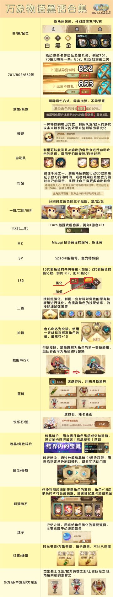 【SRK】20211214常用角色黑话百科