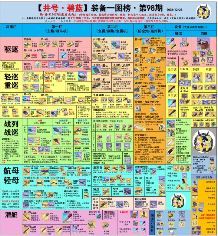 b站井号大佬的装备推荐截图