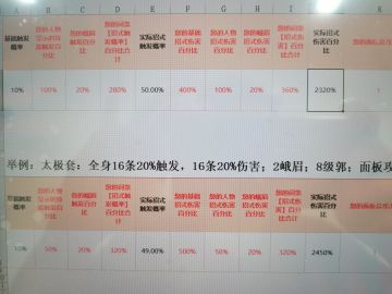 天刀套的触发与伤害比例