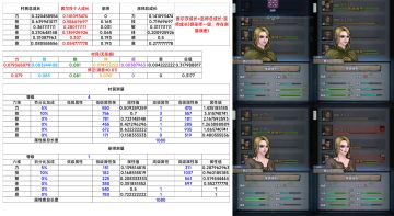 关于小公主的成长