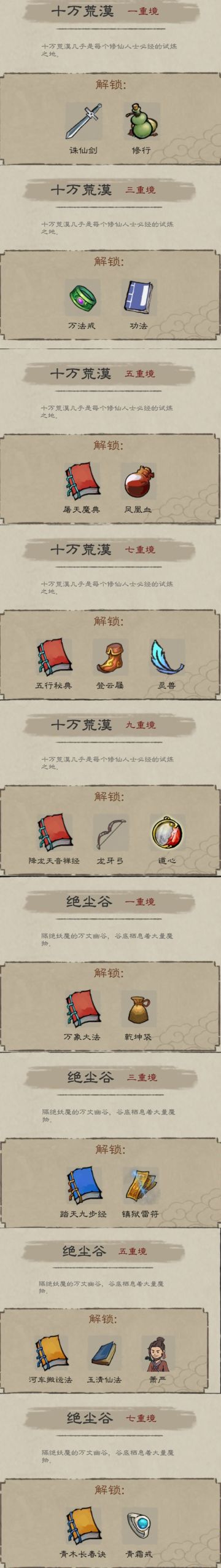 汇总一下法宝解锁的试炼关卡