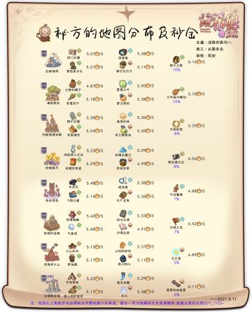 ［诺弗兰物语］秘方的地图分布及秒金--露希姆的厨坊出品