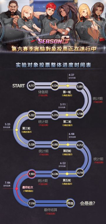 【六赛季实验体票选】第三轮正式开始