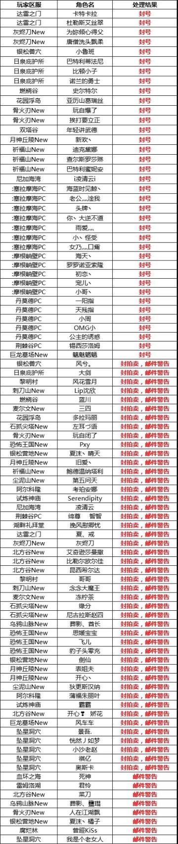 关于游戏非法倒卖金币用户的封号公告（1月14日）