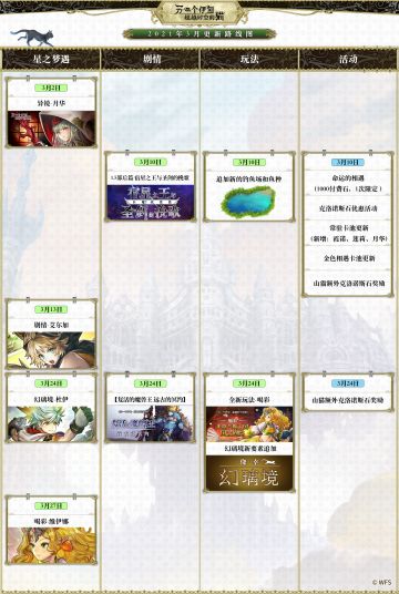 【版本计划】《另一个伊甸：超越时空的猫》国服3月版本更新路线图