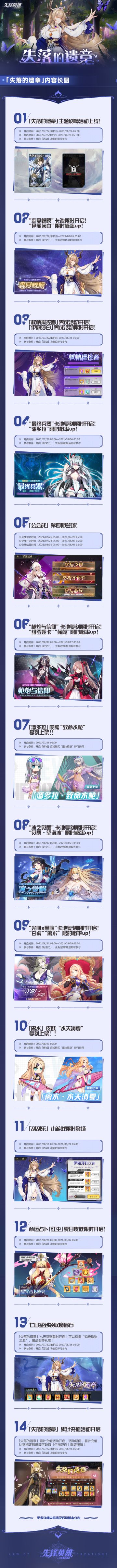 新版本「失落的遗章」版本内容一览