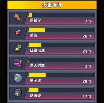 《弹壳特攻队》棒球棍原地秒杀输出流