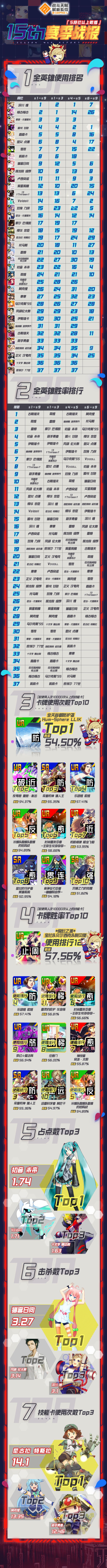 第十五赛季战报截图