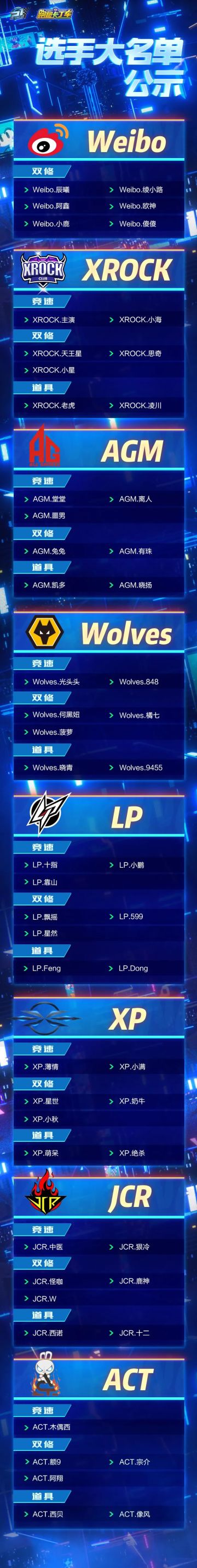 别听谣言了，2020年P1联赛春季赛选手名单都在这！