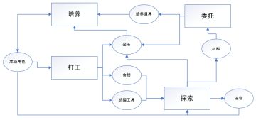 发展攻略(美食星后打工和探索规划)