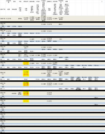 解析物-产物-数据分析-1