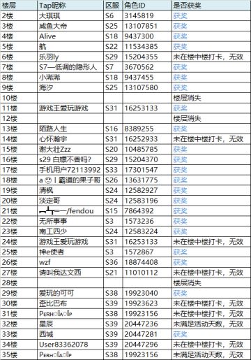 已开奖丨坚持打卡领抽奖红包！（1.17-1.23）