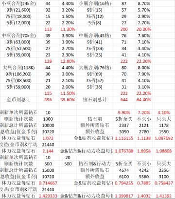 【码头】满级码头刷新概率记录2.0