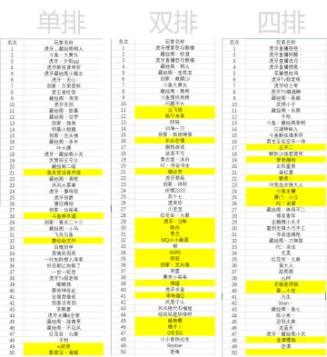 二测排行榜奖励（2019年6月9日发放完成）