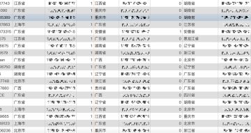 因异地登录被锁定的账号名单