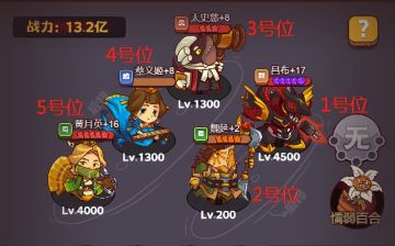 《咸鱼之王》武将分析 超详细的阵容搭配技巧