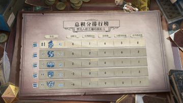 PG、Y5实力领先，玩家却心疼GIGI？第五人格主播明星乱斗第二周精彩继续！