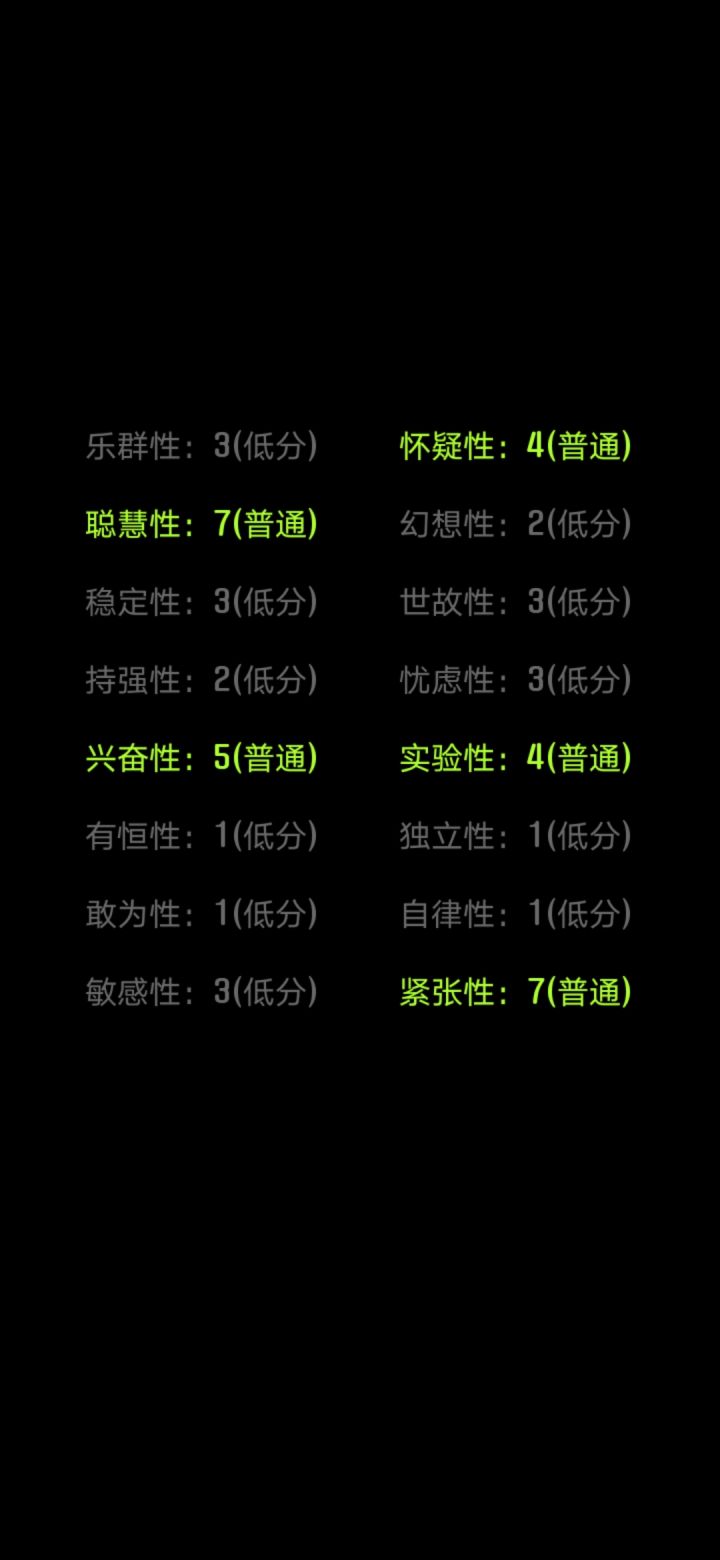 低分人群截图