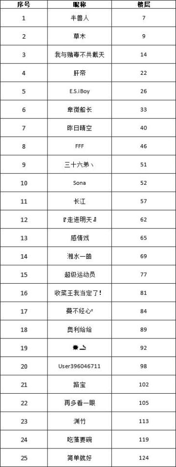 卡古、贝拉密生日快乐！乔小巴来派送生日福利啦！（已开奖）