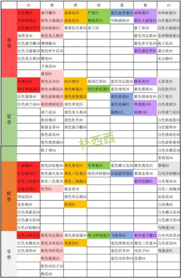 集市花种价格表&房子外观