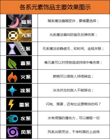 万千奥妙等你探索 《无序次元》饰品系统简介