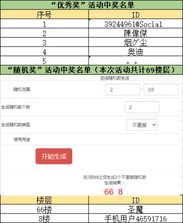 【奖励公示】畅想星斗人物及相关技能，赢游戏卡包钻石奖励！