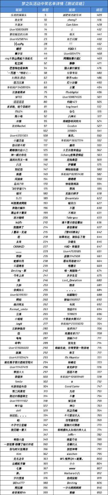 【已开奖】【资格福利】运筹帷幄！组建你心目中的梦之队