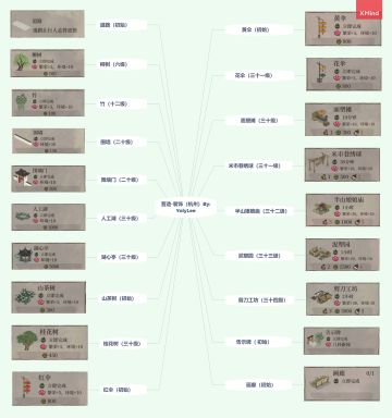 #杭州攻略# 杭州营造建筑合集