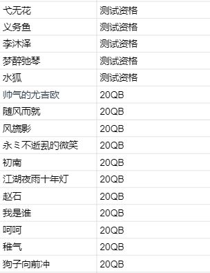 【奖励通知】沙盒游戏哪里最吸引你奖励通知